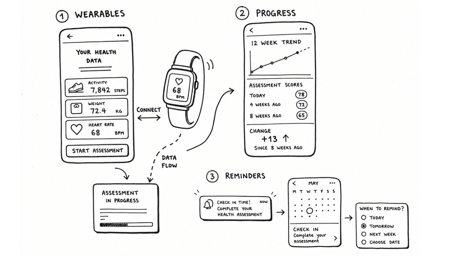 dl-wearables